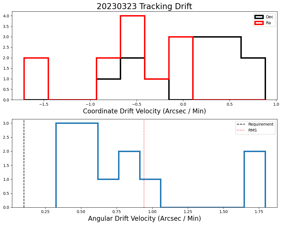 _images/draft_velocity_hist.png